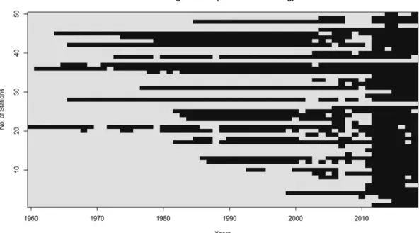 Fig. 3. Available data numbers of the MSL data at each station.