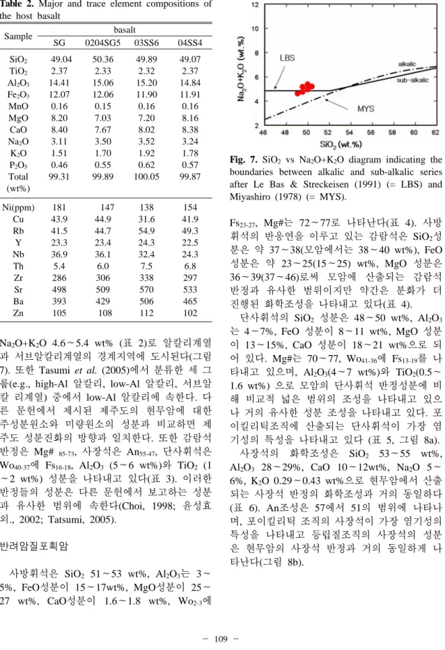 Table 2. Major and trace element compositions of  the host basalt
