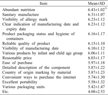 Table 9. Desired  packaging type of infant convenience food