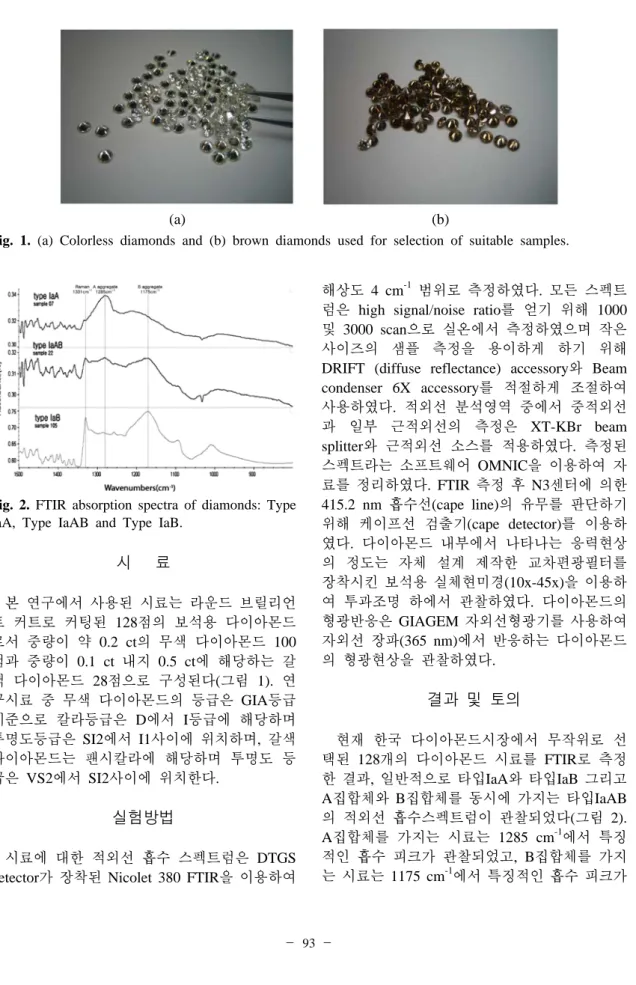 Fig. 1. (a) Colorless diamonds and (b) brown diamonds used for selection of suitable samples.