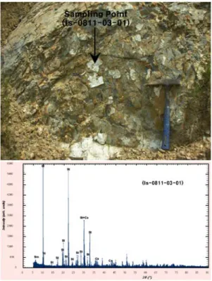 Fig. 1. Geological boundary and sampling points  in fracture zone of Ipsil fault.