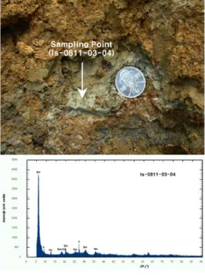 Fig. 7. XRD patterns of clays in fracture zone of  Ipsil fault. Sm = smectite, Il = illite, Ka = kaolini-  te, Qz = quartz, Ab = albite, Ca = calcite.