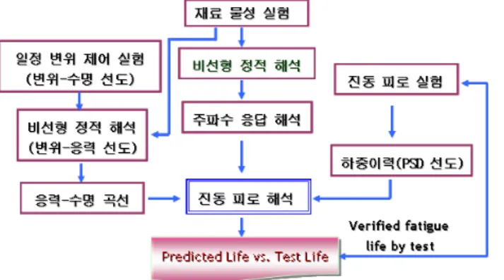 Table 1 Chemical elements (%)  