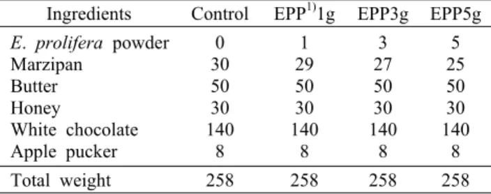 Table 1. Ingredient composition of marzipan chocolate with dif- dif-ferent amount of E