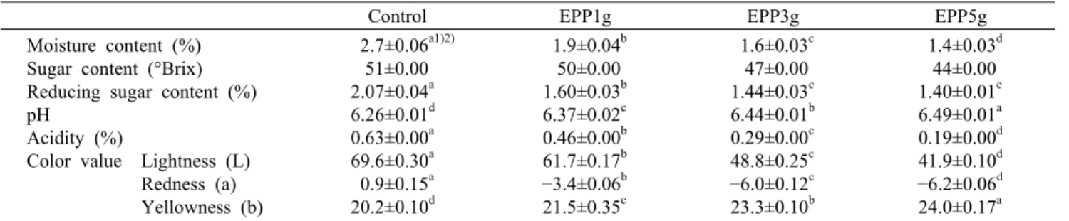 Table 2. Physicochemical properties of marzipan chocolate with different amount of E. prolifera