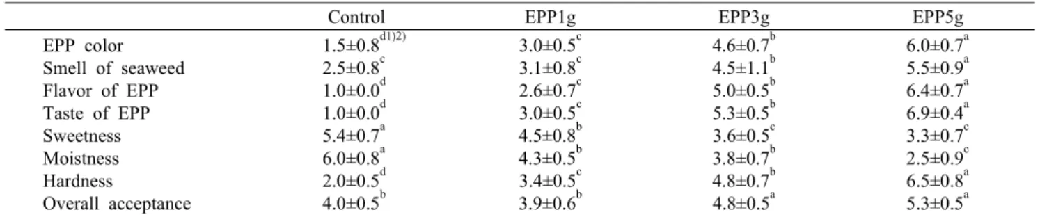 Table 5. Sensory characteristics of marzipan chocolate with different amount of E. prolifera