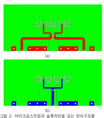 Fig. 2. Wilkinson  power  divider  using  microstrip  -slotline  transition  configuration  for  simulation;  (a) 