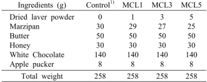 Table 1. Recipe of marzipan chocolate with different amount  of dried laver