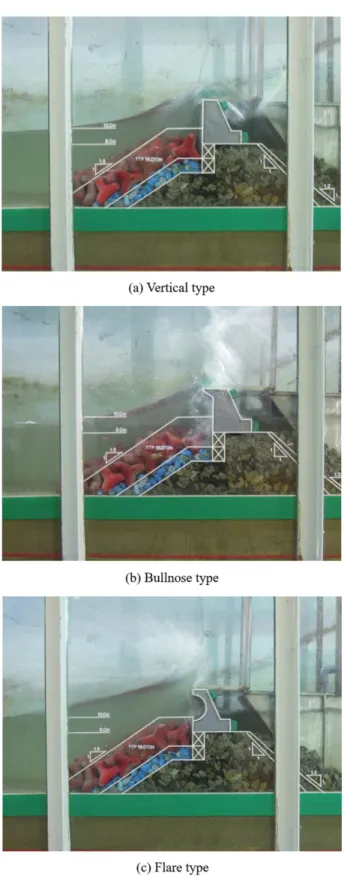 Table 1. The conditions of random waves for the experiments Water depth