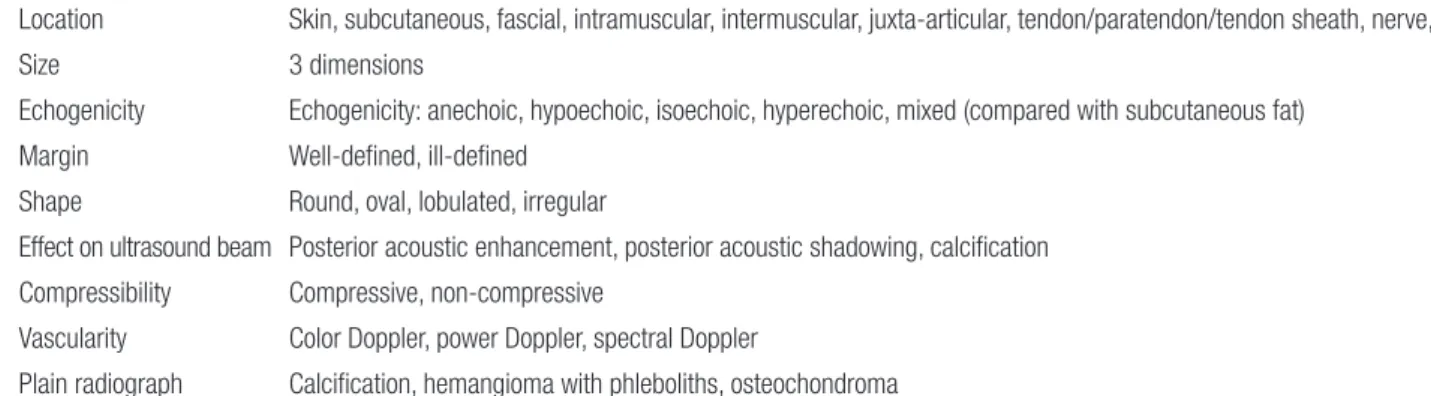Figure 4. Magnetic resonance imagings of leiomyosarcoma. Relatively well-defined superficial soft tissue mass in the posterolateral aspect of the right  buttock at the greater trochanteric level, (A) T1 weighted image with intermediate signal intensity (hi