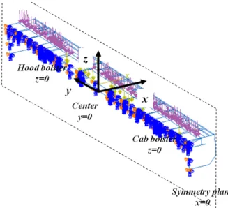 Fig. 3 Loading and boundary condition