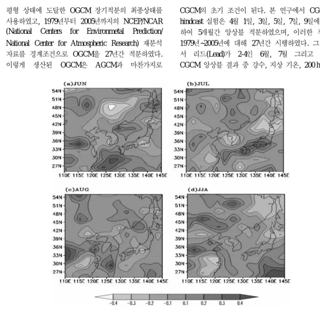 Fig. 2. Leave-one out cross-validation method. The shaded blocks are test data.