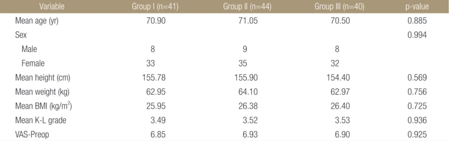 Table 1. Patients Demographics
