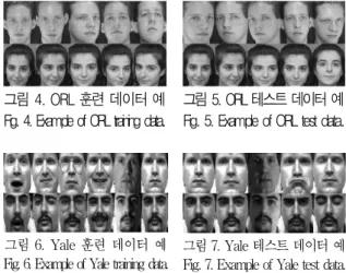그림 5. ORL 테스트 데이터 예 Fig. 5. Example of ORL test data.