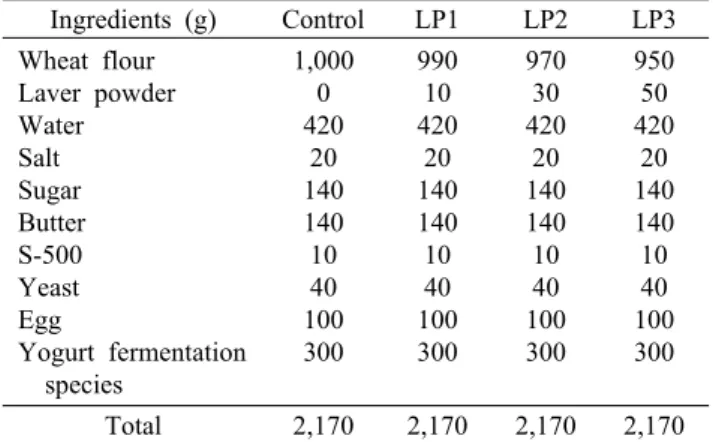 Table 1. Ingredients of butter morning bread added with differ- differ-ent amount of dried laver