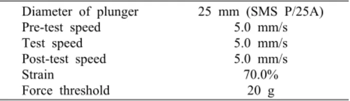 Table 2. Condition of texture analyser (two bite test)  Diameter of plunger Pre-test speed Test speed Post-test speed Strain Force threshold 25 mm (SMS P/25A)5.0 mm/s5.0 mm/s5.0 mm/s70.0%20 g