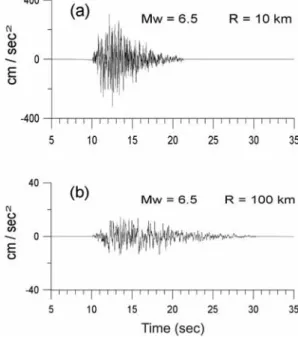 Fig. 2. Relations among corner frequency (f c ), moment magnitude (M W ), seismic moment, and source radius (after Kim and Kim, 2002).