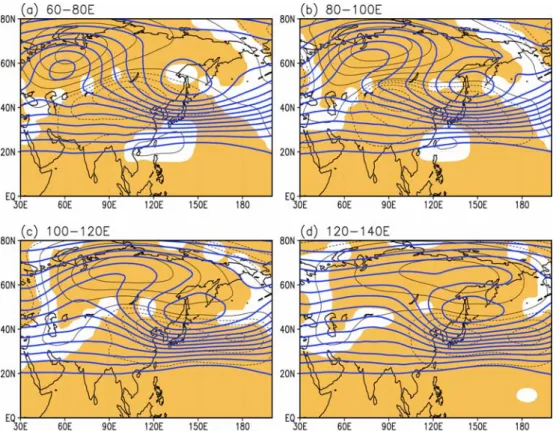 Fig. 10.  Composite 500-hPa geopotential heights (thick solid lines with a contour interval of 60 m) and anomalies (thin lines) averaged for all blocking events over each longitudinal range