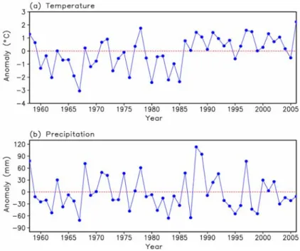 Fig. 1.  Interannual variation of wintertime (a) temperature and (b) precipitation at 13 surface stations in Korea.