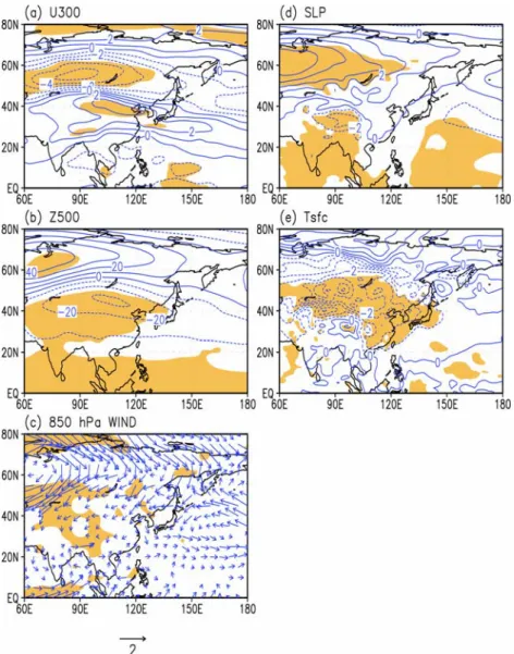Fig. 7.  Normalized temperature anomaly averaged over 13 surface stations in Korea and blocking frequency over the Siberia (60-140E) during the boreal winter.