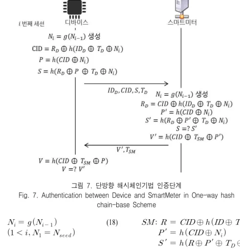 Fig.  7.  Authentication  between  Device  and  SmartMeter  in  One-way  hash  chain-base  Scheme                                       (18)       ⊕    ⊕   ⊕        ⊕         ⊕  ⊕   ⊕        (