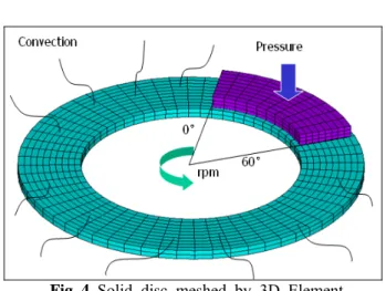 Table 1 Material property and dimension of brake disc  and pad Inner radius (mm)  81.5  85  Outer radius (mm)  128  125  Thickness(mm) 16  10  Density (kg/m 3 ) 7031 2595 Specific heat(Nm/kg℃) 495 1465 Conductivity heat transfer(Nm/s℃m) 56.72 1.212