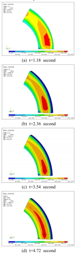 Fig. 6  Temperature distribution in the pad 