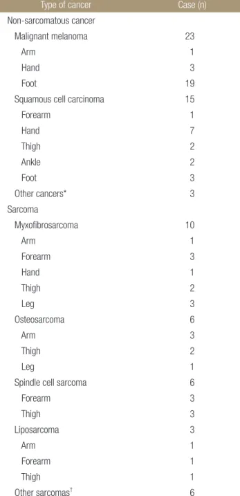 Table 1. Demographic Data