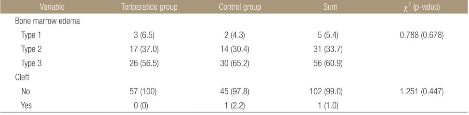 Table 5. Morphologic Classification of Bone Marrow Edema and Presence of Intervertebral Body Cleft 