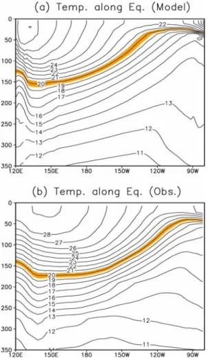 Fig. A7.  The same to Fig. 6 except for zonal current. Units are cm s −1 . Area greater than 40 cm s −1  is shaded.
