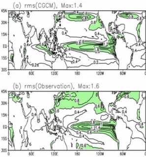 Fig. 2.  The root-mean-square (rms) of the SST anomalies from (a) simulation and (b) observation