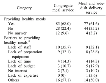 Table 4. Provision of healthy meals and barriers to its provision  for  older  adults                                                      Frequency  (%)