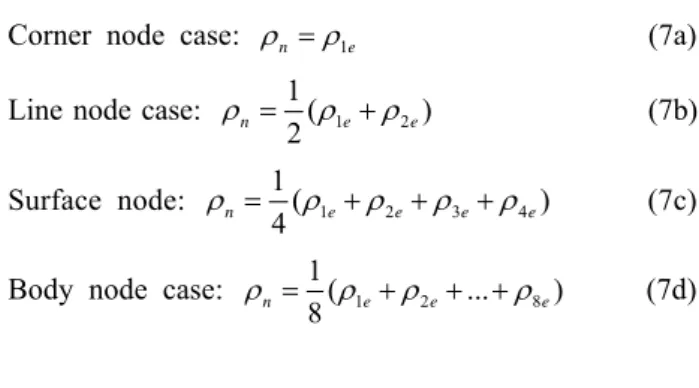 Fig. 2 Tecplot input-file fashion including: title,  variables and data (partly). 