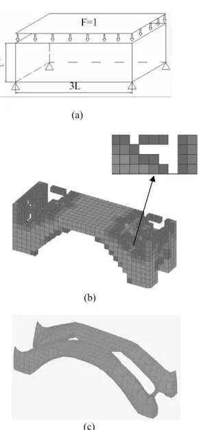 Fig. 3 (a) design domain for a 3-D brick, (b) topology  result by element density distribution and the  virtual-connect phenomenon, (c) topology result by node density  distribution
