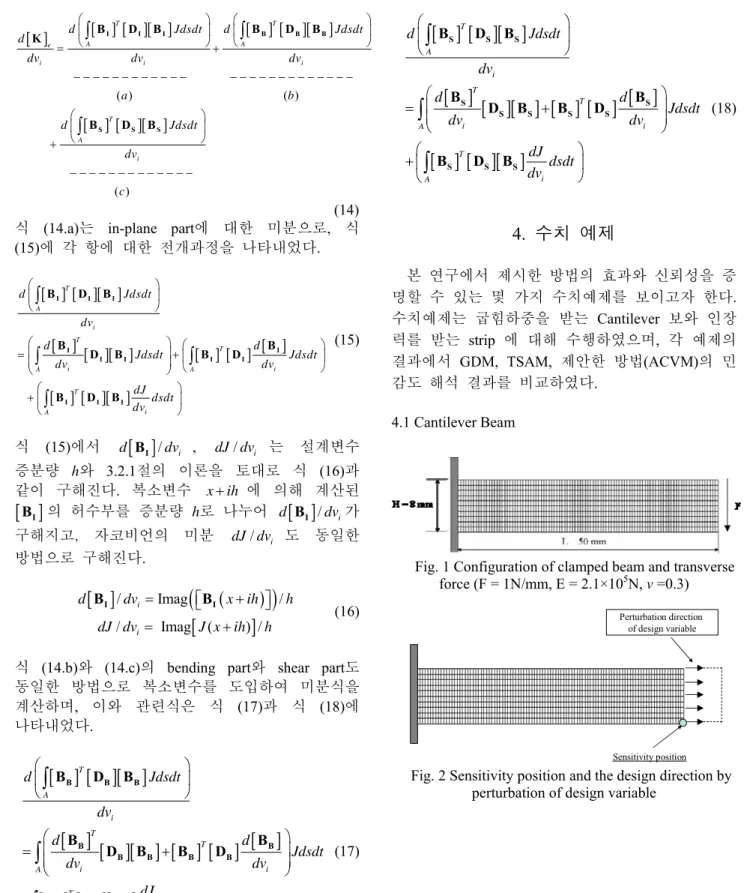 Fig. 1 Configuration of clamped beam and transverse  force (F = 1N/mm, E = 2.1×10 5 N, v =0.3) 