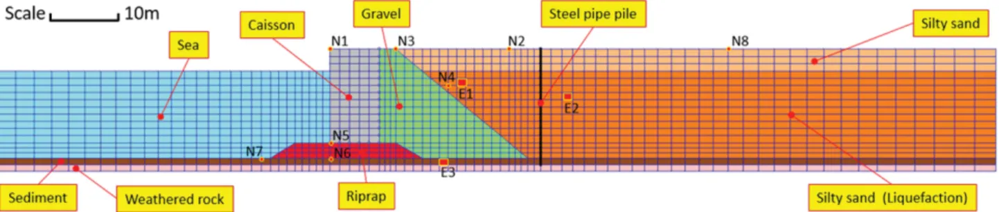 Fig. 5. Mesh for dynamic analysis.