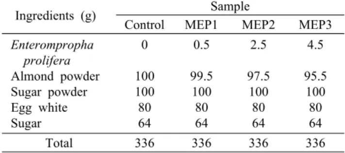 Table 1. Ingredients of macarons added with different amount  of  Enteromorpha prolifera powder