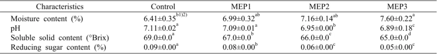 Table 3. Moisture content, pH, soluble solid content, and reducing sugar content of macarons added with Enteromorpha prolifera  powder