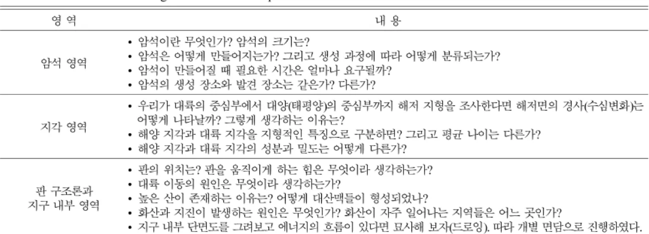 Table 2.  The tools for searching of alternative conception