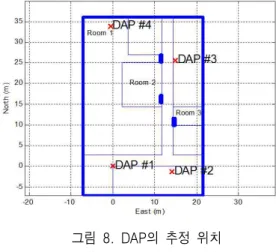 그림  7.  구조  요원  #3의  궤적  (DAP/PDR) Fig.  7.  Trajectory  of  unit  #3