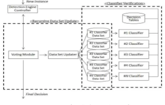 Fig.  5.  System  architecture  of  attack  detection  model