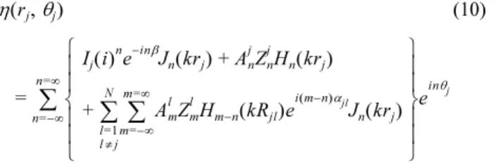Fig. 2. Wave force for a group of four cylinders situated at the ver- ver-tices of square (a/d = 0.5, R/d = 2.0,  = /4).