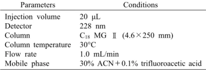 Table 2. Conditions of HPLC analysis for ACE inhibition assay Parameters Conditions Injection volume Detector Column Column temperature Flow rate Mobile phase 20  μL 228 nmC18  MG Ⅱ (4.6×250 mm)30°C1.0 mL/min