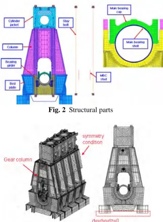 Fig. 3  Structural analysis model and boundary condition 