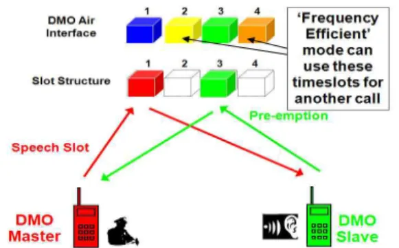 그림 2. DMO의  채널  운용  구조('Back  to  Back'  모드) Fig. 2. Channels  operating  structure  of  DMO('Back  to 