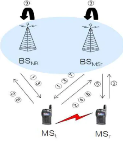 Fig. 4. Channel  Selection  Procedures  of  TA
