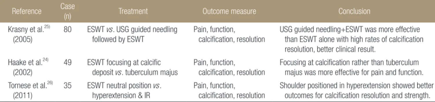 Table 1. Studies Comparing ESWT with Other Treatment Modalities for Calcific Tendinitis of the Shoulder Reference Case