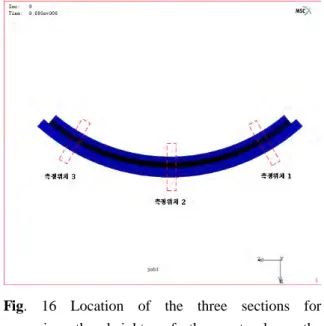 Fig. 15 Final shapes from the simulation results  and the heights of the hemmed part.