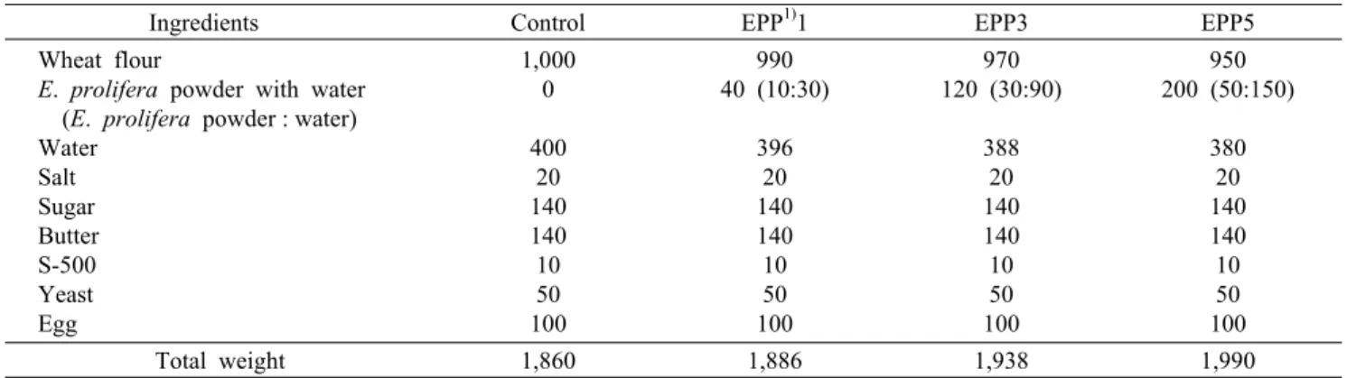 Fig. 1. Method of making Morning Bread added with E. pro- pro-lifera.