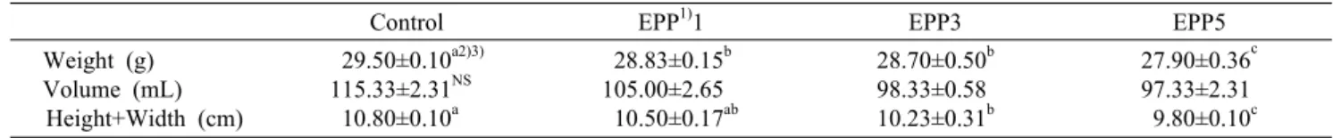 Table 2. Weight, volume, height and width of Morning Bread added with different amount of E